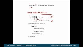 Complete Verilog Tutorial for Beginner | Verilog Online Training Modules Wise| Part 3