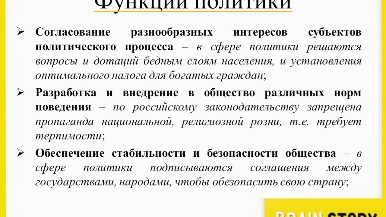 Функции граждан в политике. Политика функции. Политика согласований. Политика это в обществознании. Политика как согласование интересов социальных групп..