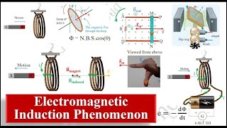 Pdf file of Chapter 8 about Electromagnetic Induction (with solutions) - Done by Mostafa Hammoud