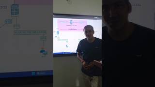 VXLAN EVPN with BGP Configuration | Understand VXLAN Packet Encapsulation
