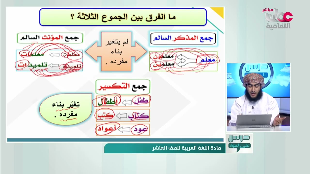 شرح - درس جمع التكسير للصف الحادي عشر الفصل الثاني