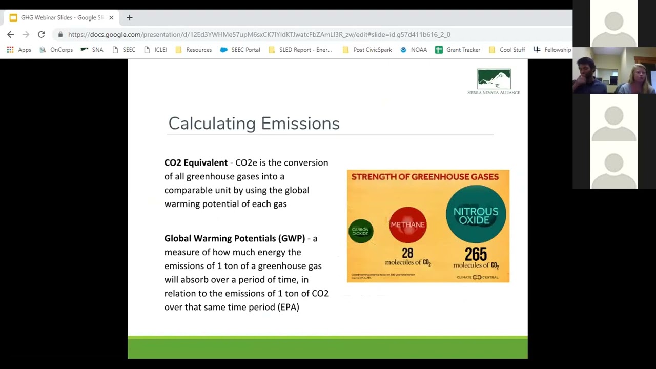 Greenhouse Gas Inventorying