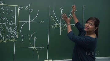 Singapore Mathematics on Graphs - Quadratic Equation Curve Sketching Part V Delivered by Mrs.Kumar