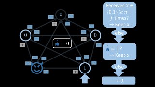 Shared Coin for Synchronous Byzantine Agreement