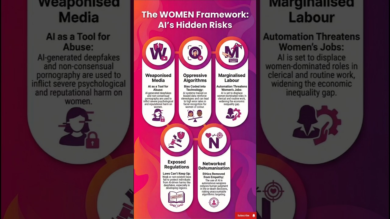 AI impacts on Women | Grok On Women | UPSC GS Current Affairs | Notes