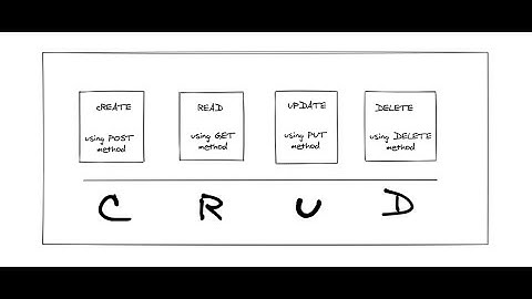 REST API | CRUD JWT Authentication | MySQL Database