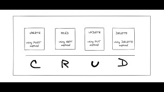 REST API | CRUD JWT Authentication | MySQL Database