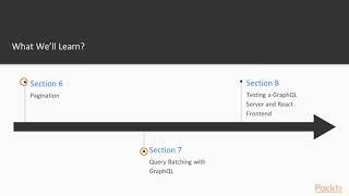Learning GraphQL with React and Relay : The Course Overview | packtpub.com