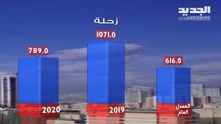 نشرة الطقس المسائية 01-05-2020 مع دارن شاهين