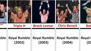 WWE Royal Rumble Winners 1988-2023||Galaxy Comparison screenshot 5