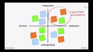 Precoil - How to Get Started with Assumptions Mapping