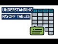 CIMA P1 And OCS Theory: Payoff Tables