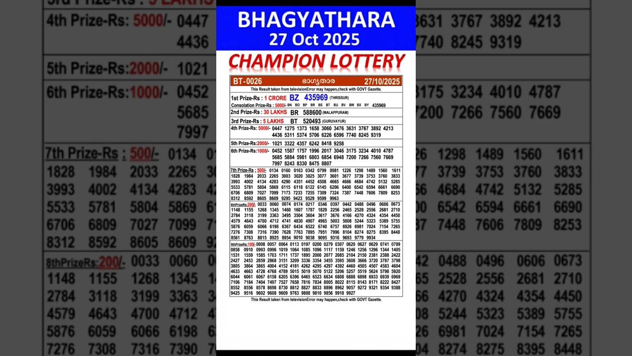 Kerala Lottery Result Daily Updates 27 Oct 2025