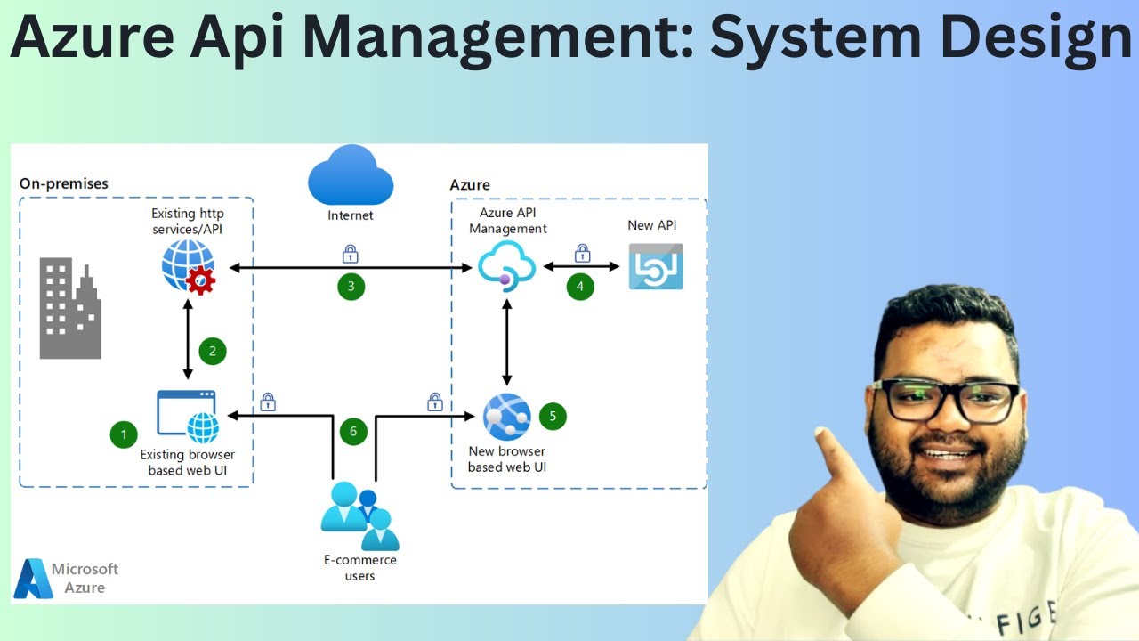 System Design with Azure API Management and Containers: Streamlining ...