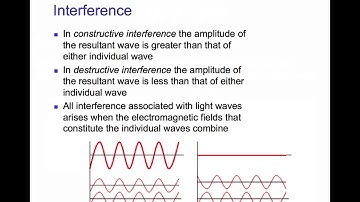 9 Interference introduction