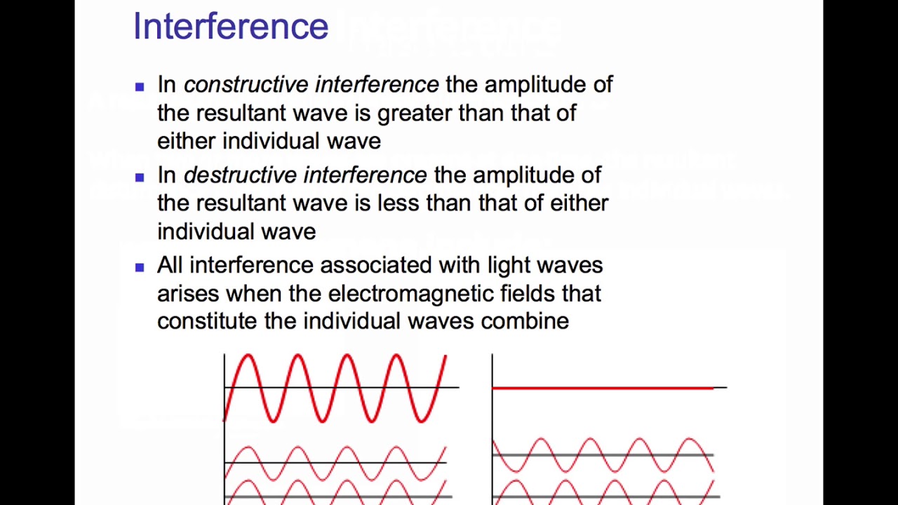 9 Interference introduction - YouTube