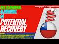 ALMENDRAL SA STOCK : POTENTIAL RECOVERY | ALMENDRAL STOCK