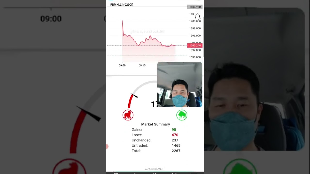 KLSE continue drop !!!