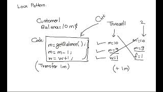 Design patterns - Lock