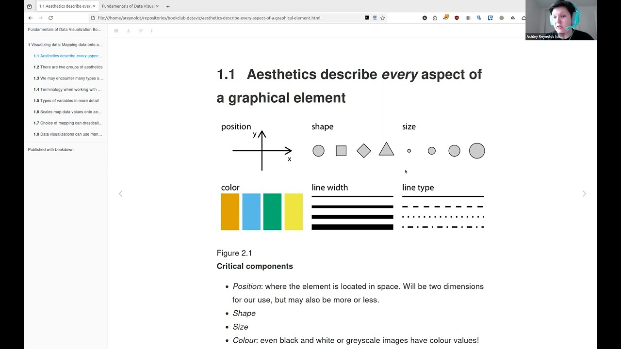 Fundamentals of Data Visualization: Introduction (dataviz01 1