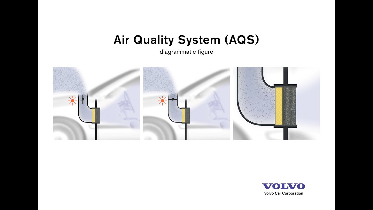 Volvo Clean Zone Interior YouTube