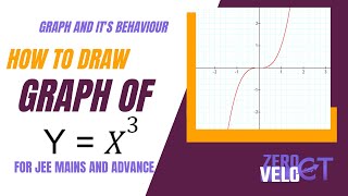 HOW TO DRAW THE GRAPH OF FUNCTION Y = x^3. Mastering Graph : Easy Step-by-Step Guide