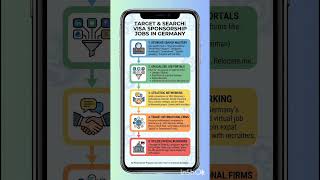 Search Visa Sponsorship Jobs - Sap