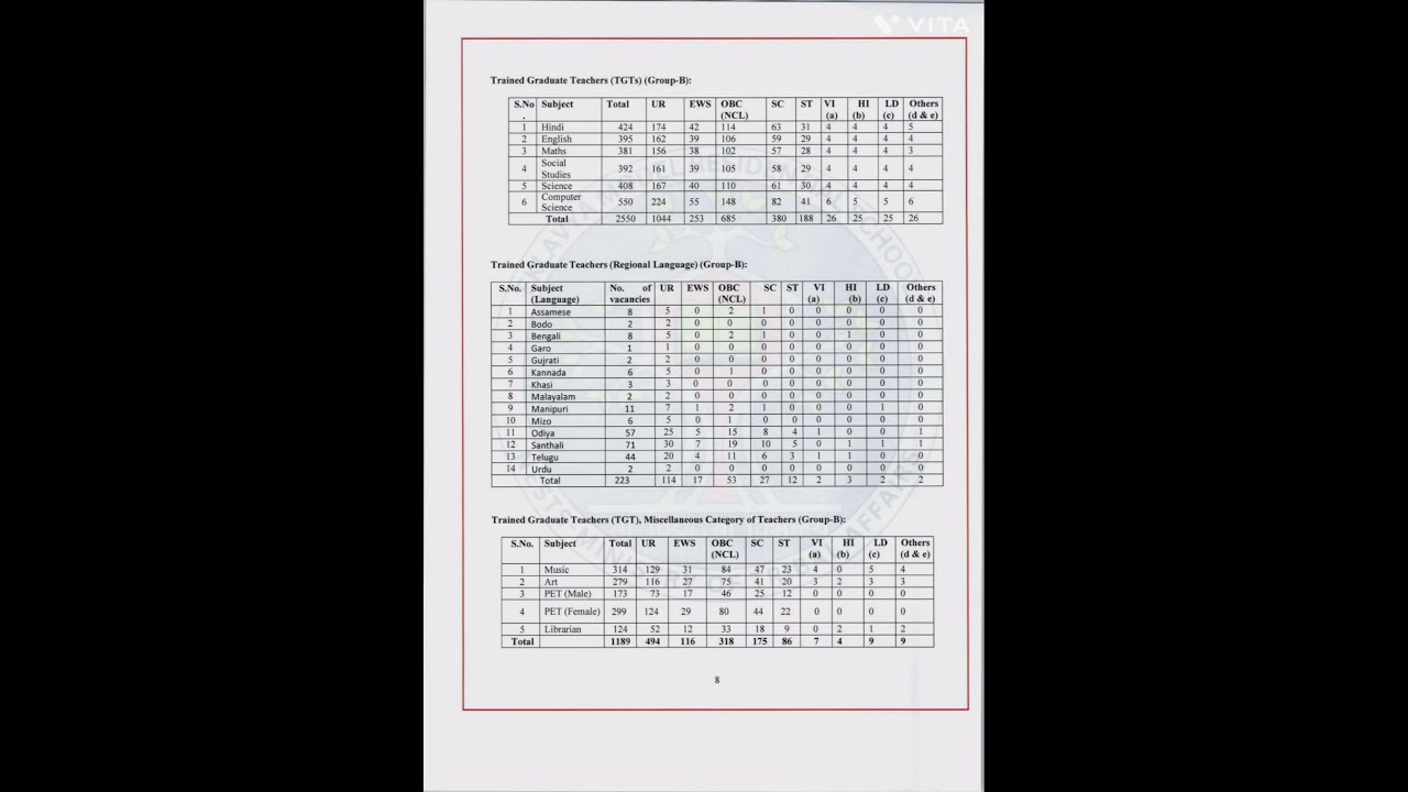 EMRS Staff Selection Exam (ESSE) 2025 Notification | Eklavya Model Residencial Schools Recruitment |