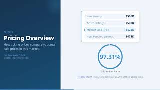 How's The Market  7/07/2026 for Stuart  Fl 34997