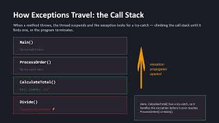 C# Exception Handling Lecture