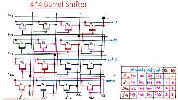 VLSI DESIGN 17EC63 Module03 L23