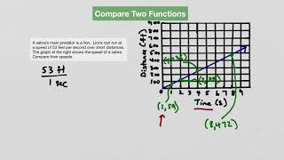 Compare Two Functions
