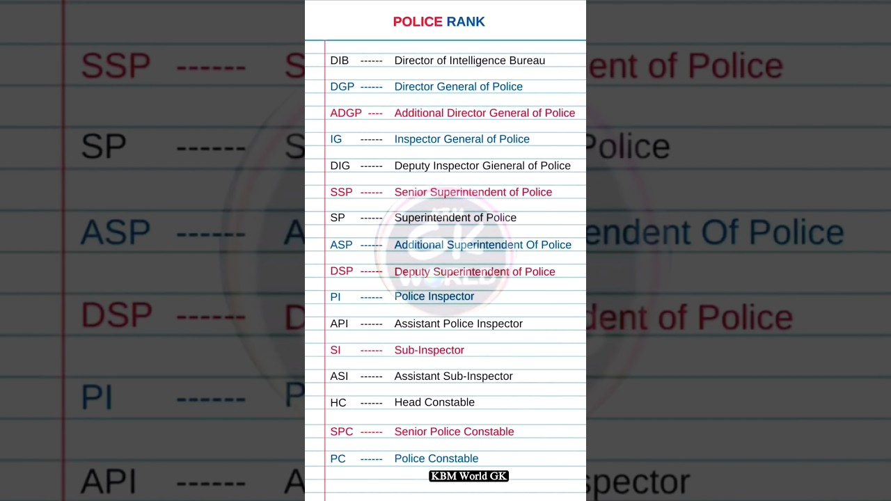 Important Full Form of Police Rank  DIB, ADGP, IG, DIG, ASP, PI, API, SI, ASI 