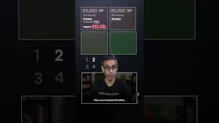 Aapka SCORE Kitna Aaya?!| Ankur Warikoo #shorts