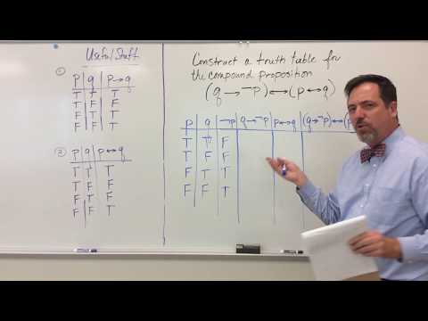Truth Table with Two Propositions Example 2