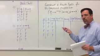 Truth Table with Two Propositions Example 2