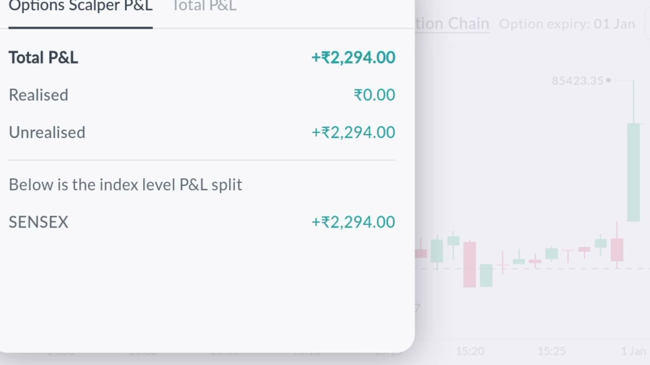 How to do Intraday Trading? | Select Best Momentum Stocks for Day Trade
