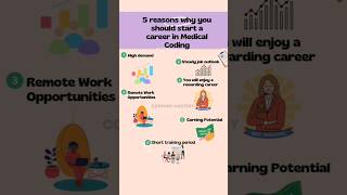 Top 5 Reasons to Choose Medical Coding as Your Career Path | #MedicalCoding #CareerAdvice #shorts