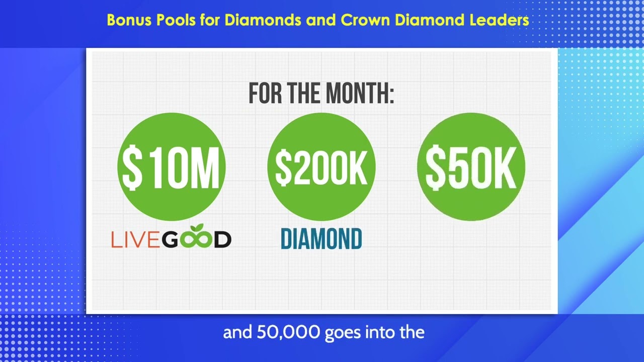 LiveGood's Bonus Pools for Diamonds and Crown Diamond Leaders