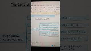 #generalclausesact #generalclausesact1897 #caintermediate #commercestudents #yash_maheshwari