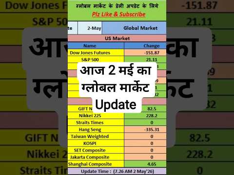 Thumbnail for Today Global Market Update News 2 May, 2026 #thetradeforfreedom #crypto by Free market