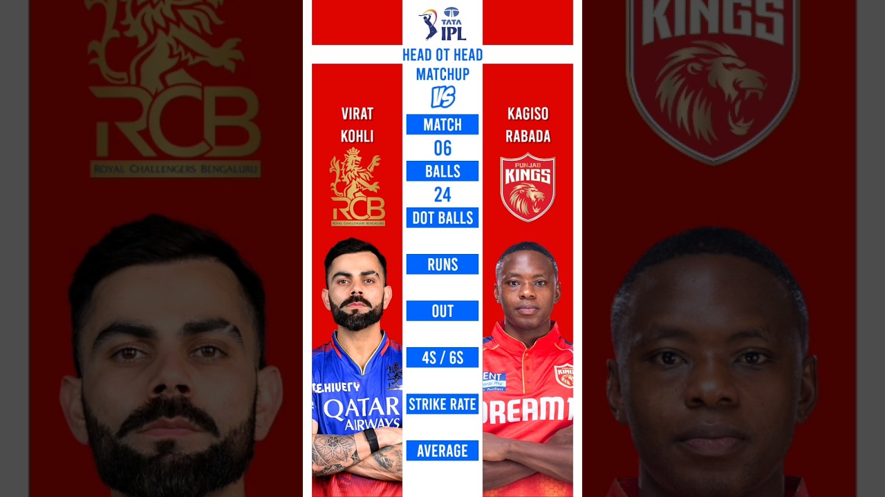 Virat Kohli vs Kagiso Rabada IPL Matchups 