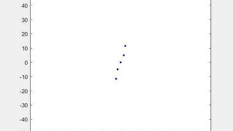 Orbital dynamics simulation of five objects