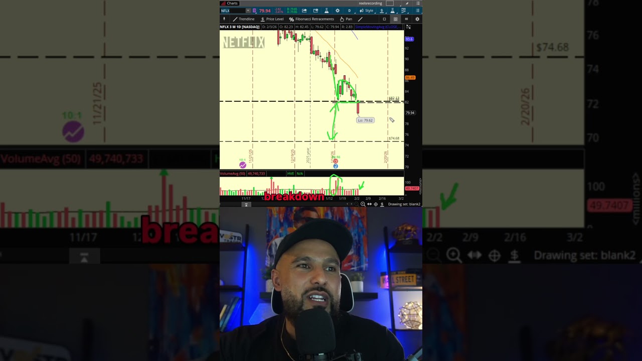 Акции, за которыми я буду следить завтра: NFLX, ADBE, UPWK