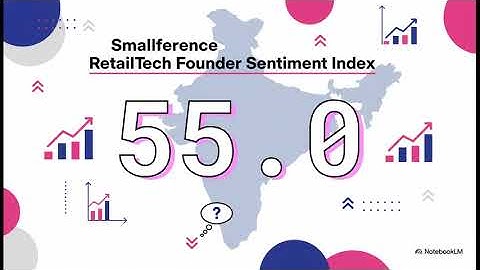 Smallference RetailTech Oprichters Sentiment Index 2025