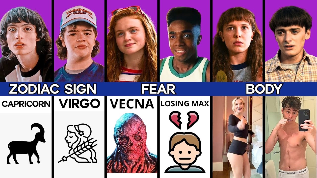 Dustin vs Mike vs Eleven vs Max vs Lucas vs Will - Stranger Things