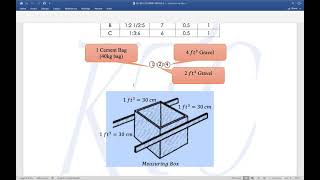 Estimating Concrete Works