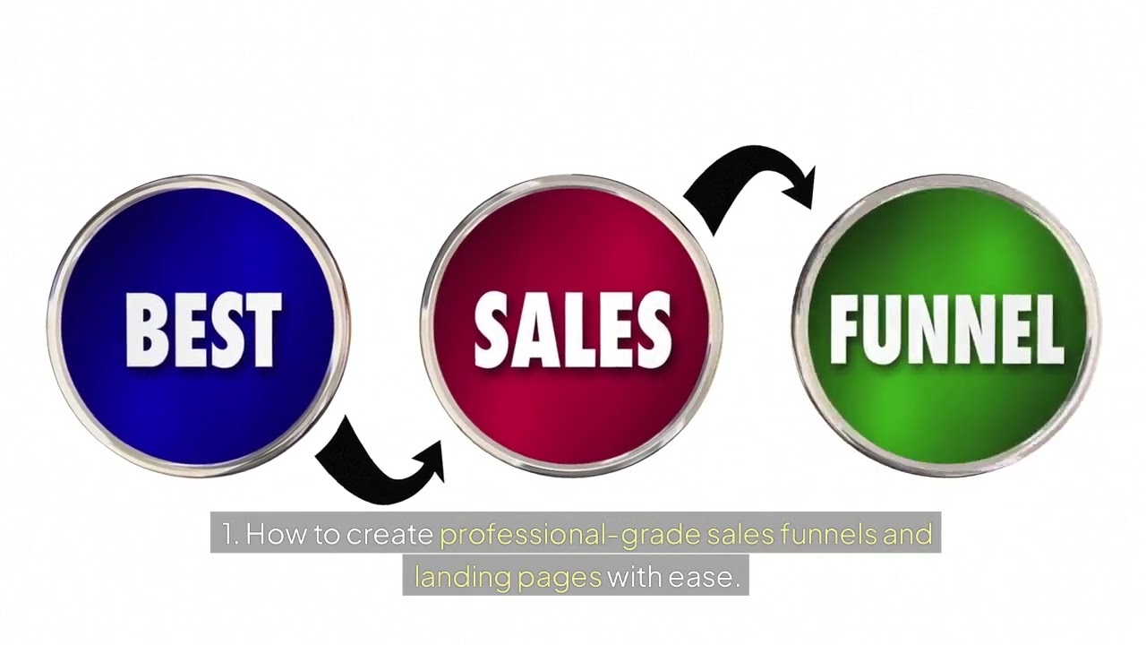 WP Funnels: The True Power of High-Converting Sales Funnels