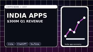 India App Market Hits 300M as India App Market Shows Monetization Gap