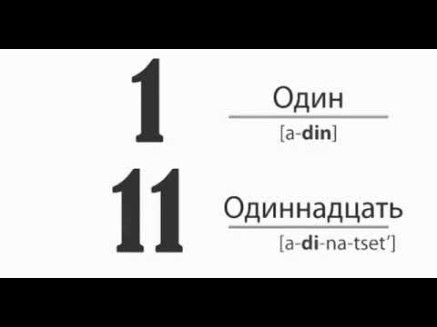 Rus dilində rəqəmlər / Цифры на русском 10-20